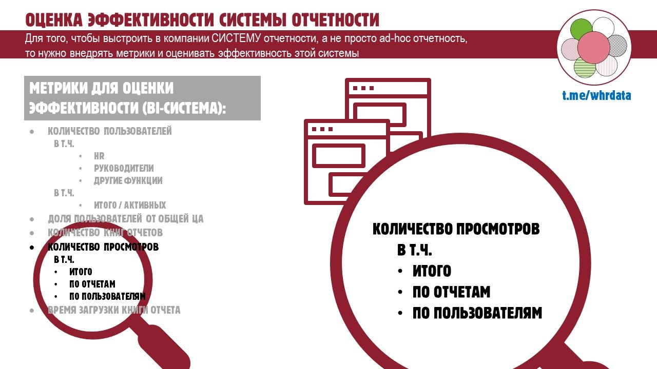 Востребованность BI‑отчетов в HR image preview