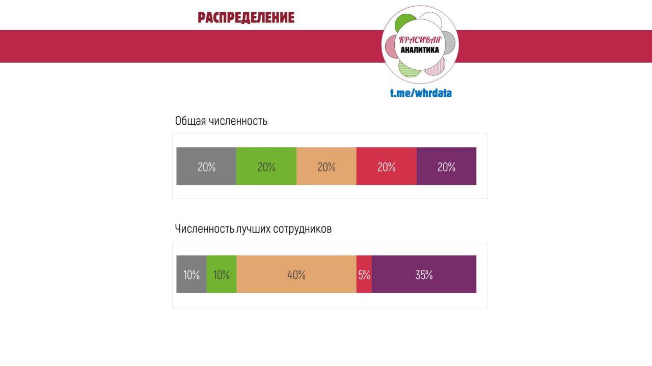 Несопоставимость выборок в HR аналитике image preview