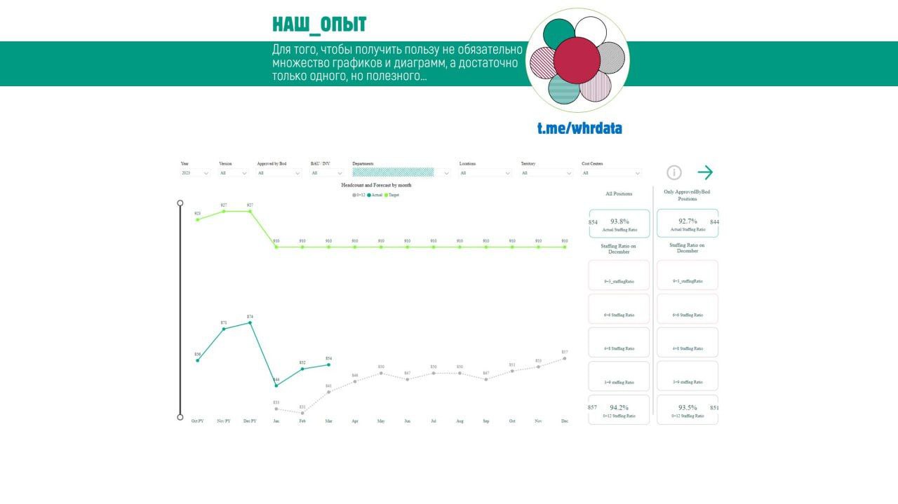 Фотография поста