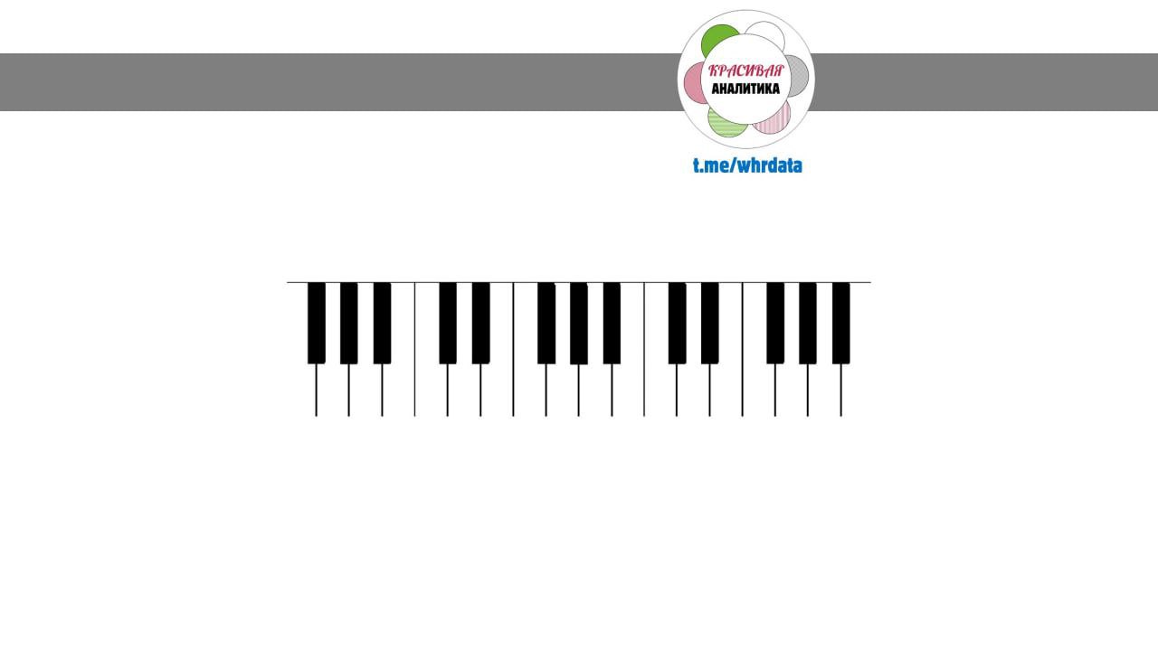 Знания vs Навыки – оценка эффективности обучения image preview