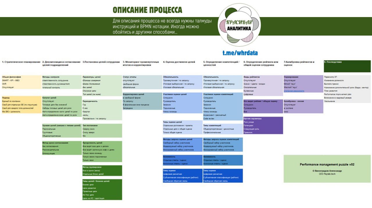 Фотография поста