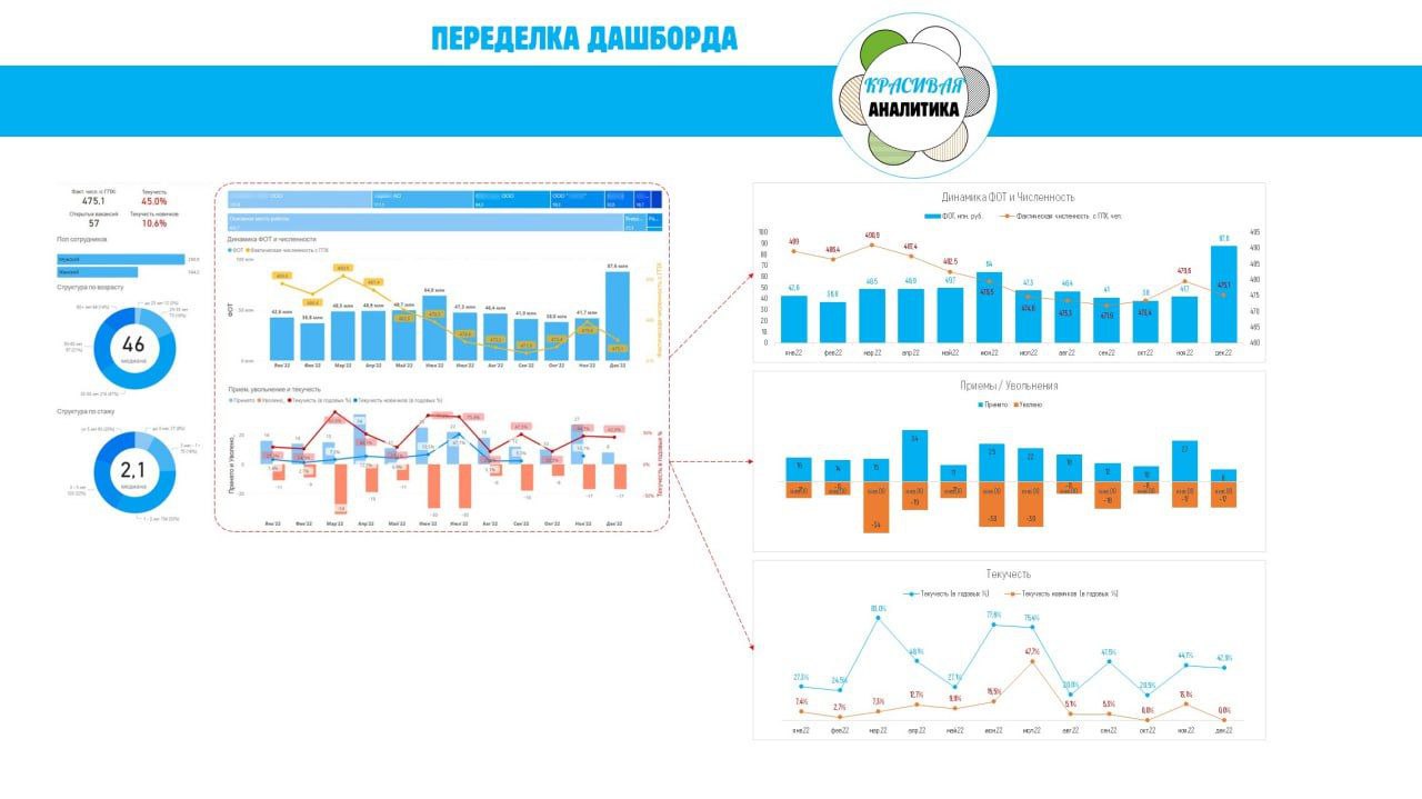 Как я переделала HR‑дашборд: 7 улучшений image preview