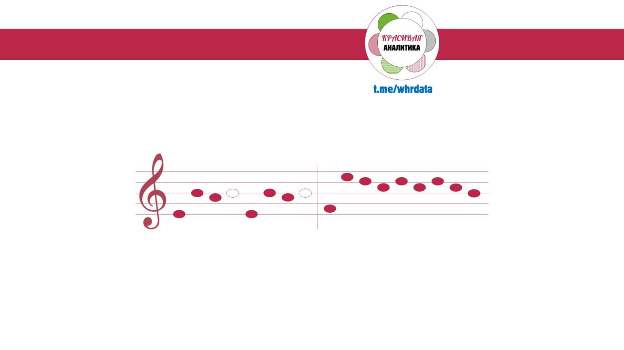 Фотография поста