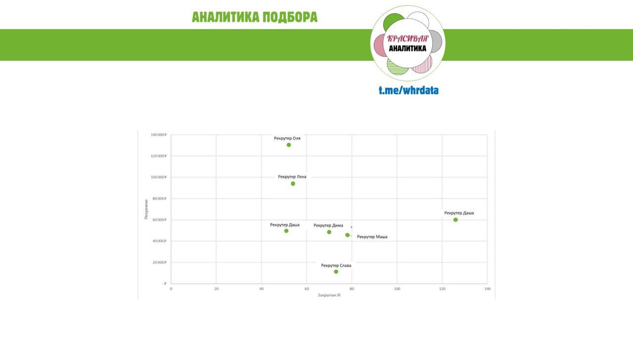 Аналитика публикаций на hh image preview