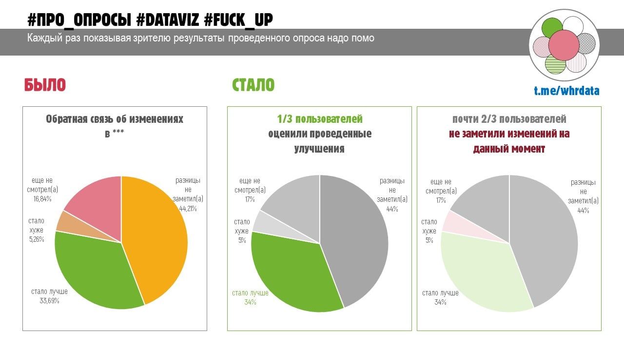 Фотография поста