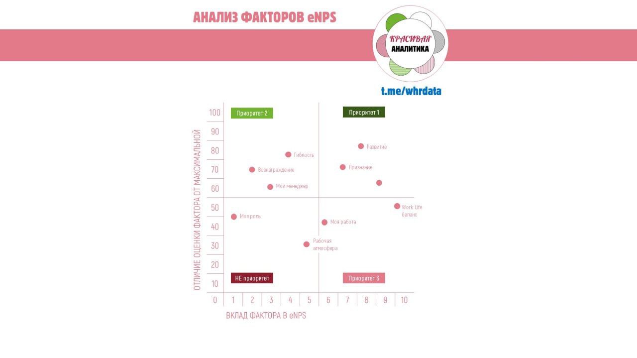 Анализ факторов NPS и eNPS в HR image preview