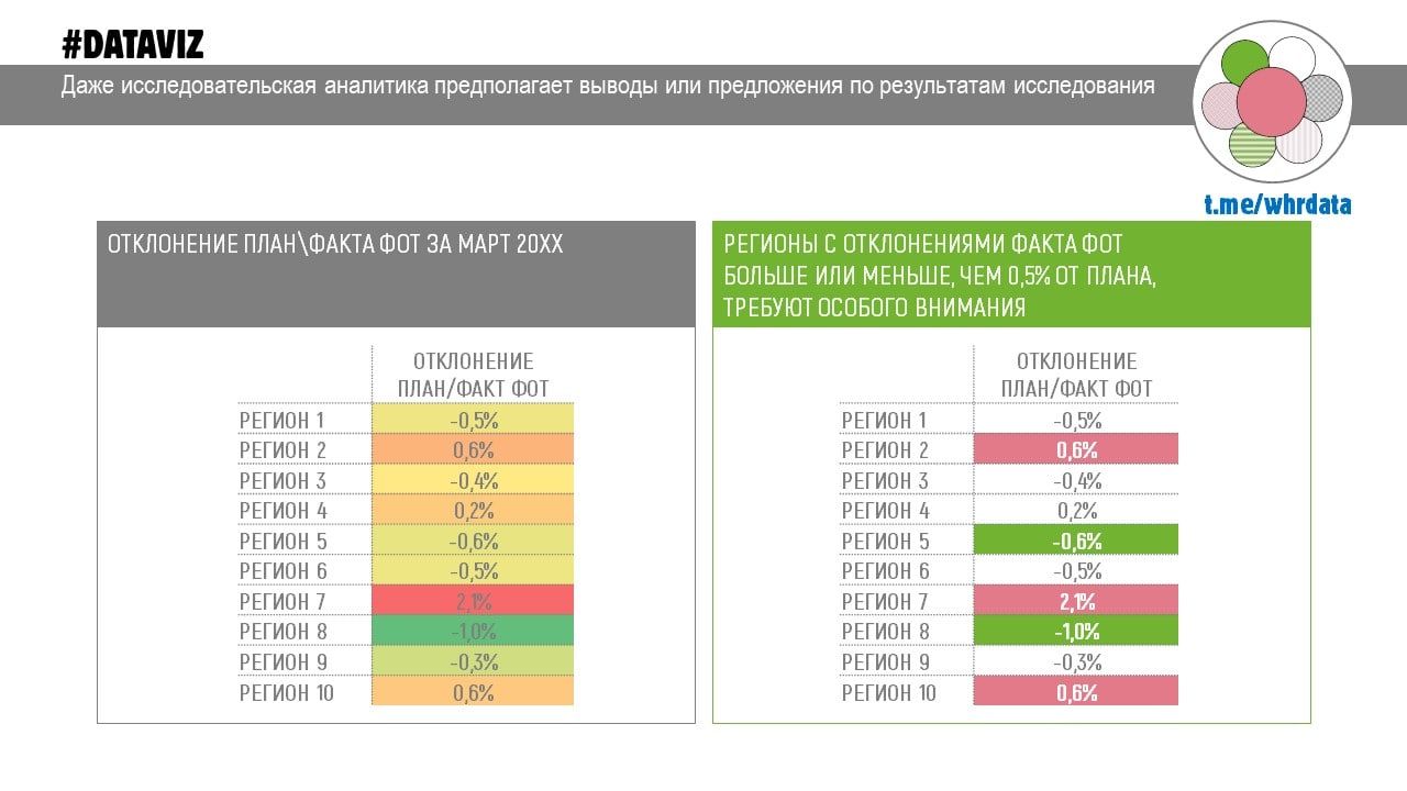 Фотография поста