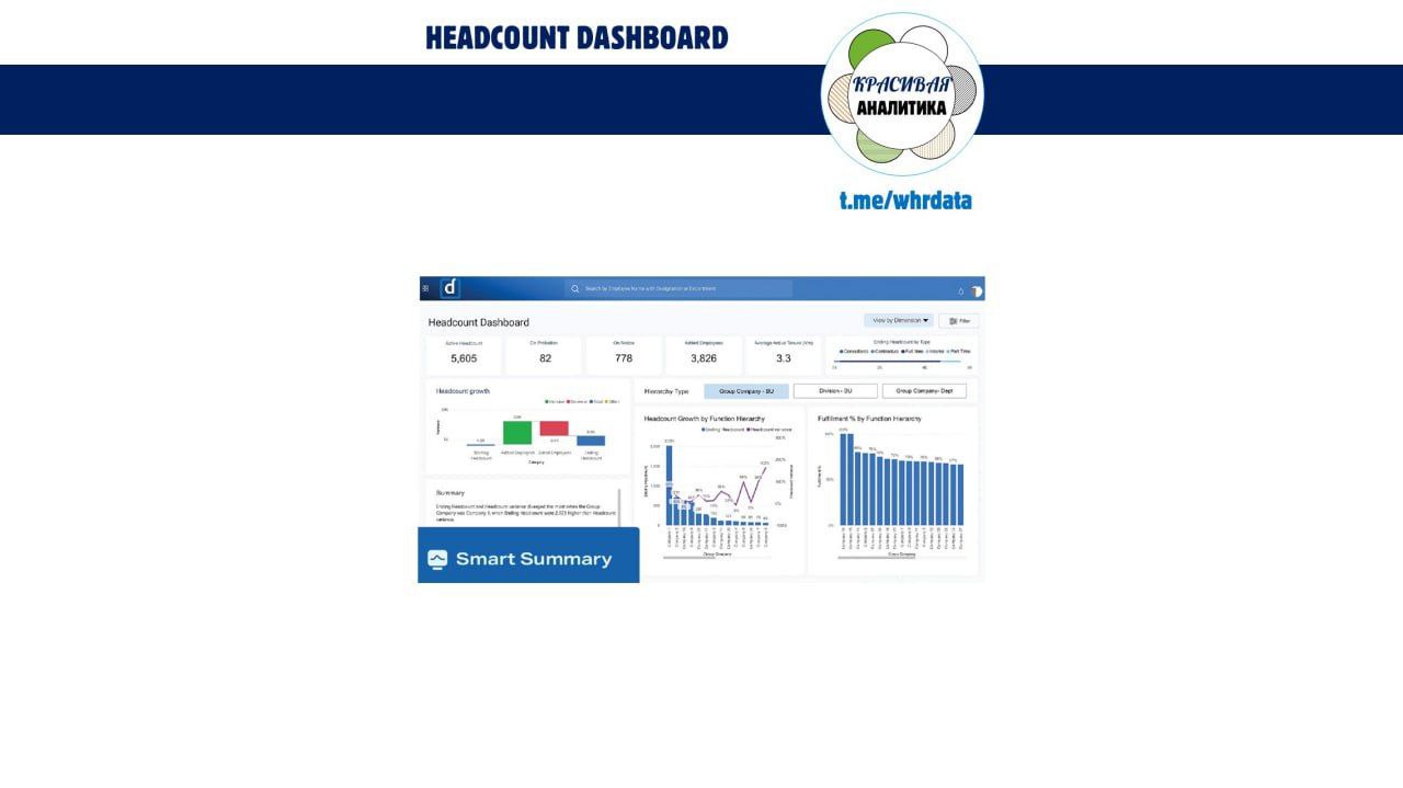 Headcount dashboard от Darwinbox image preview