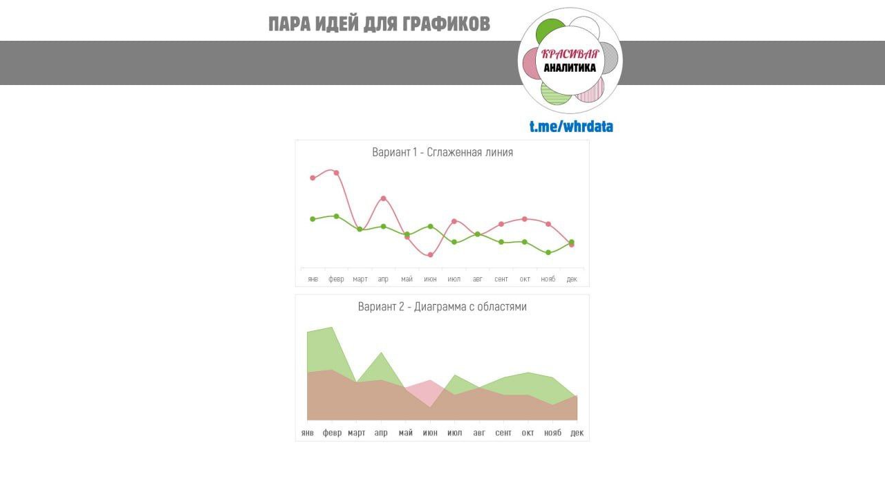 Пара идей для скучных графиков image preview