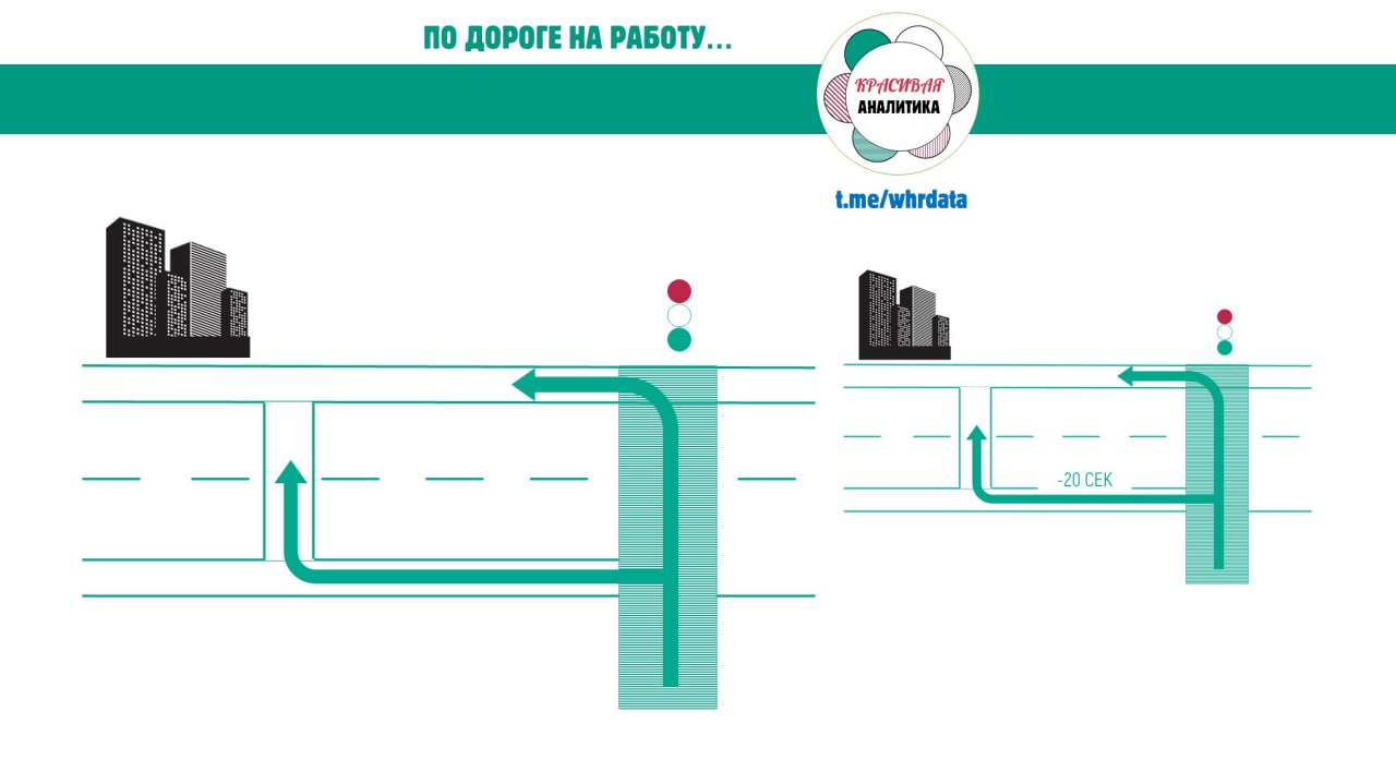 Обходной путь на светофоре: причины выбора image preview