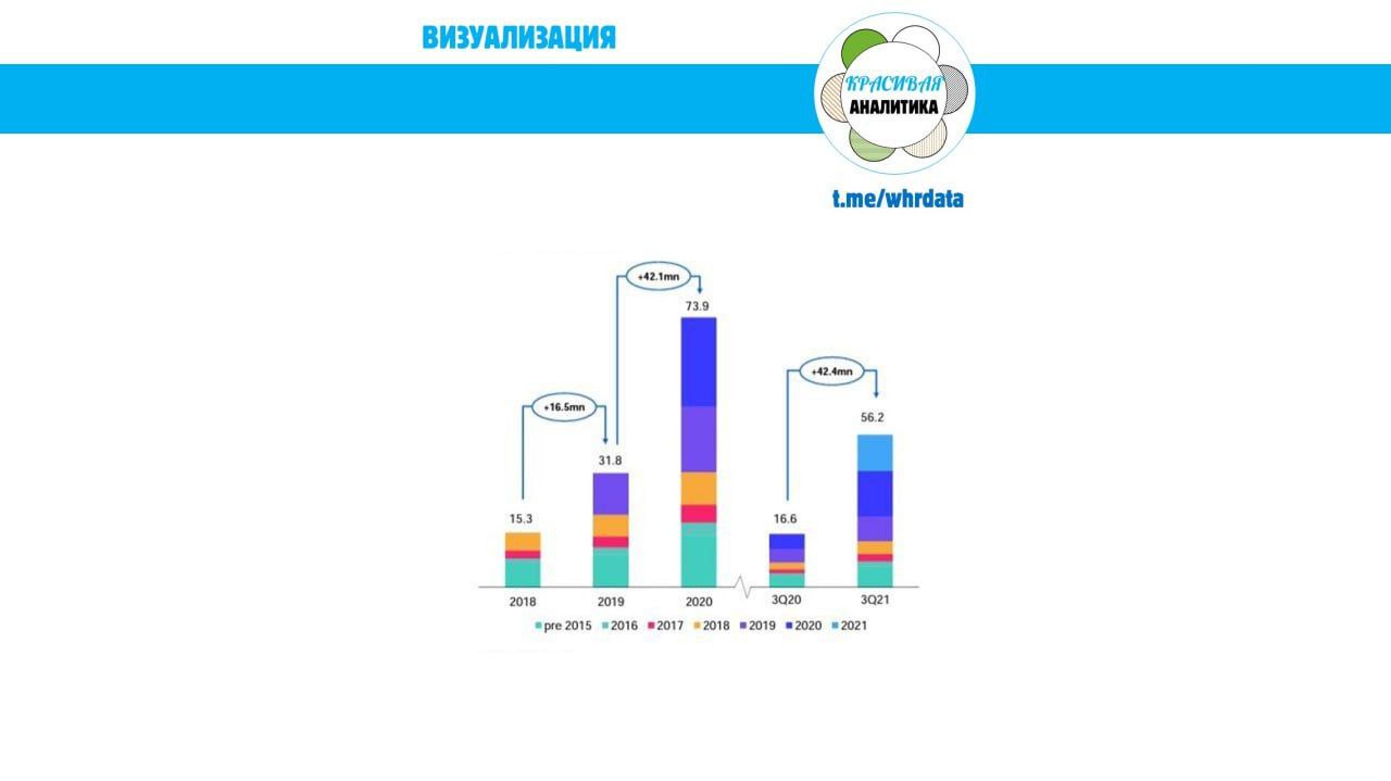 Когортный анализ в HR image preview