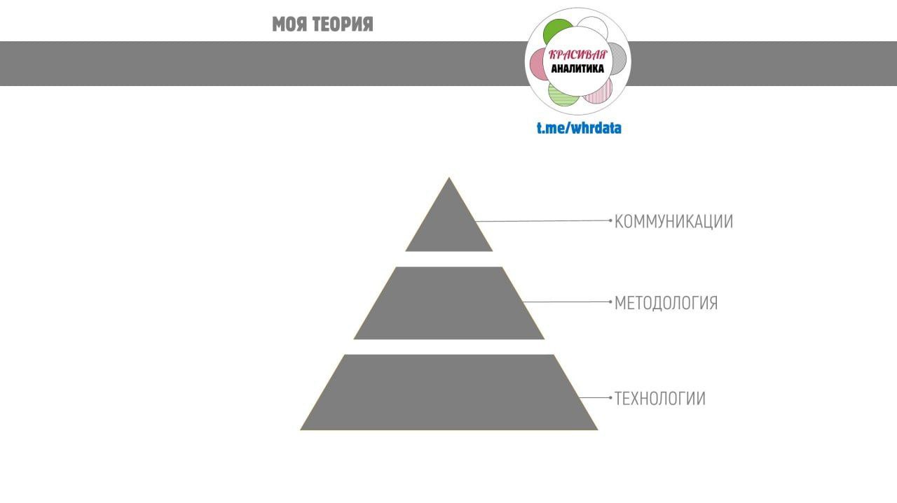 Фотография поста