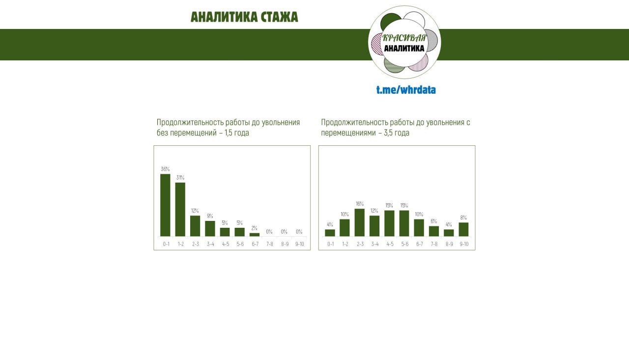 Внутренняя мобильность и Стаж работы image preview